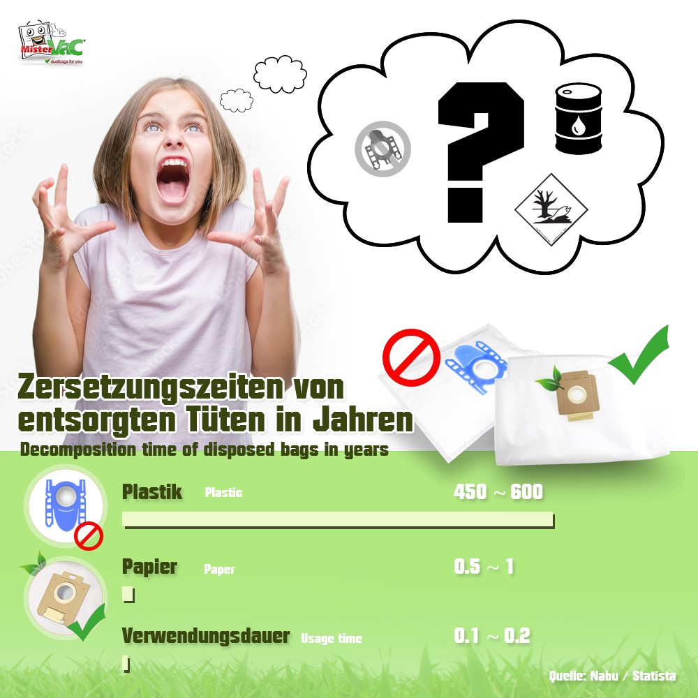 Staubsaugerbeutel kompatibel mit EIO Topo 1800 NewStyle 1600 NewStyle 2300 NewStyle product image #7